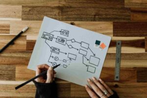 Crea experiencias más personalizadas con contenido UX.